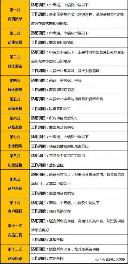 房地产拓客如何在网络上找客户,房地产销售拓客100种方法