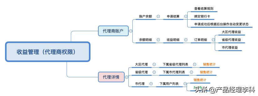 代理机构培训方案,培训机构课程代理招商