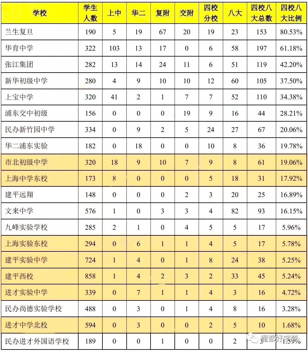 上海升初中摇号好的学校,上海民办初中摇号名额优势