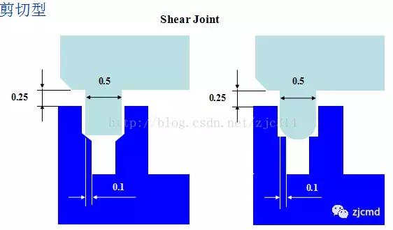 超声波焊接塑胶制品,塑料超声波焊接的结构设计