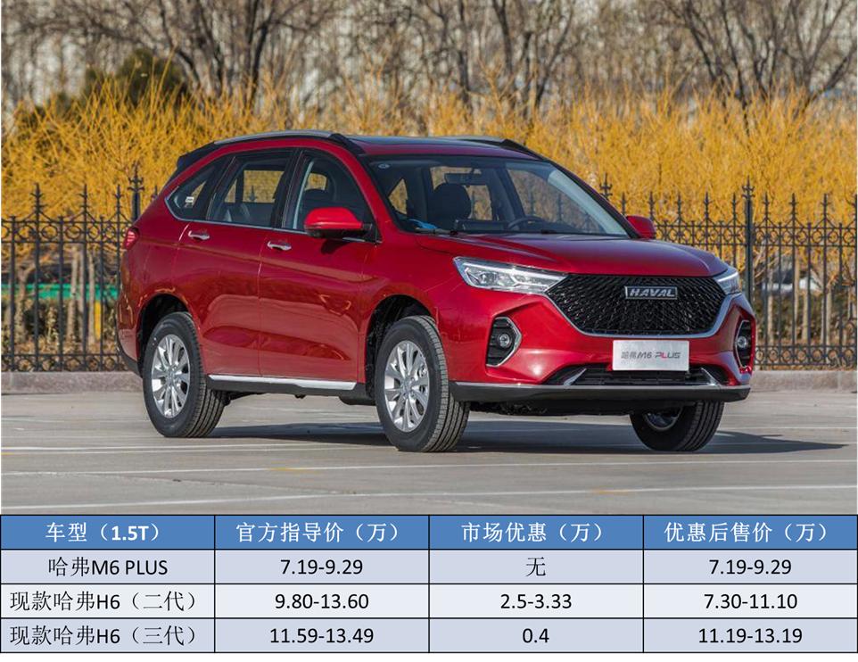 哈弗h6第三代最新改款,第三代哈弗h6又改款