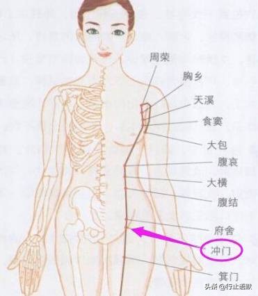 人体期门穴准确的位置,人体郄门穴位置