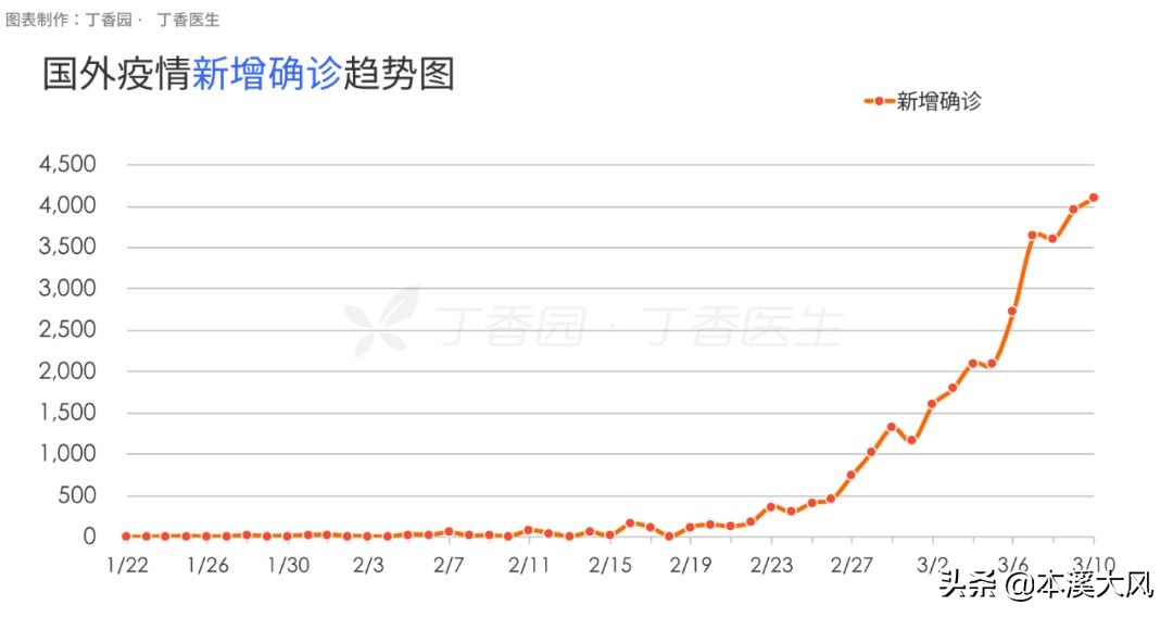 签证过期怎么补救,签证过期了怎么才能留下来