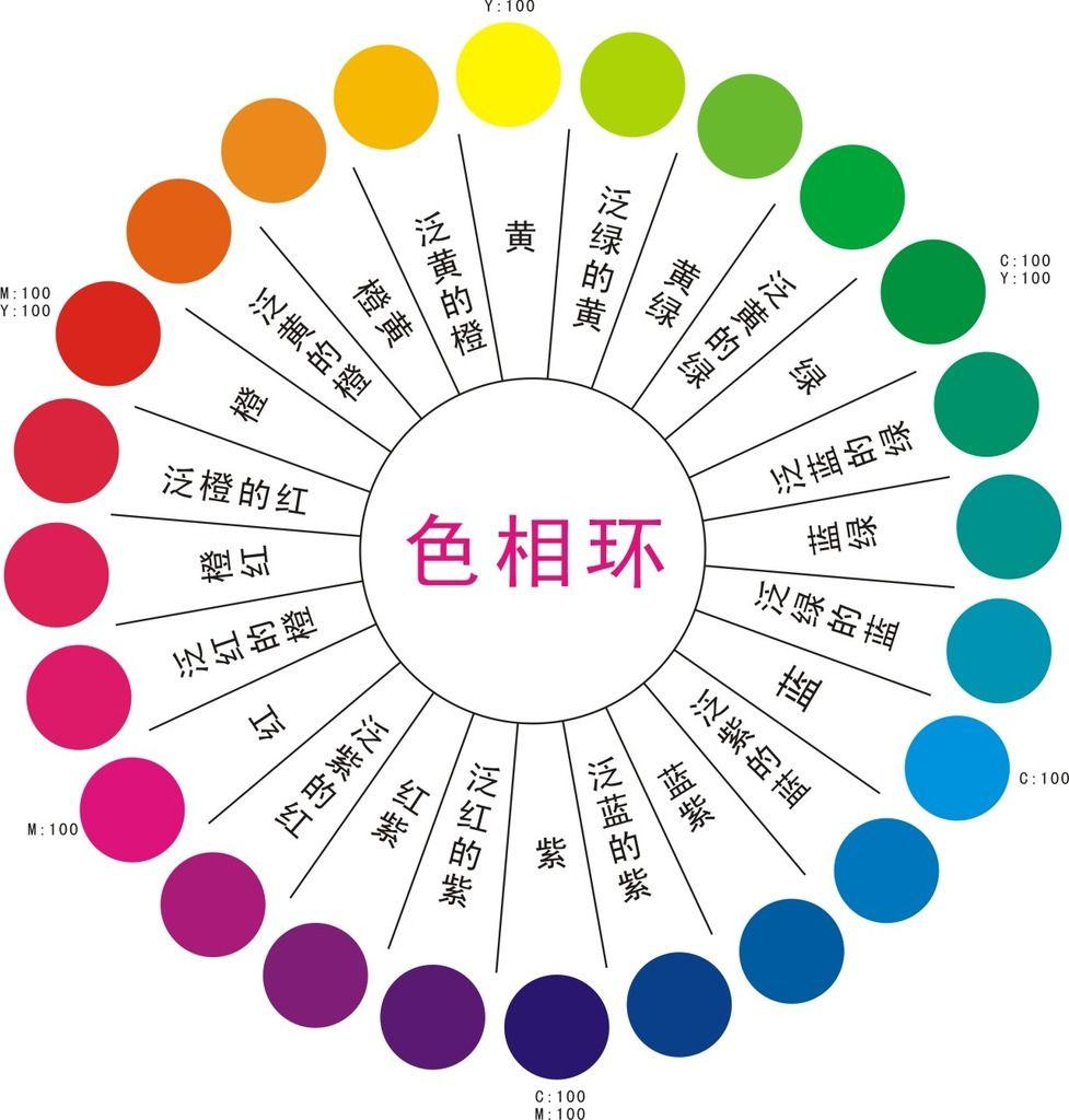 拍秋色如何用snapseed后期调色,后期调色基础原理