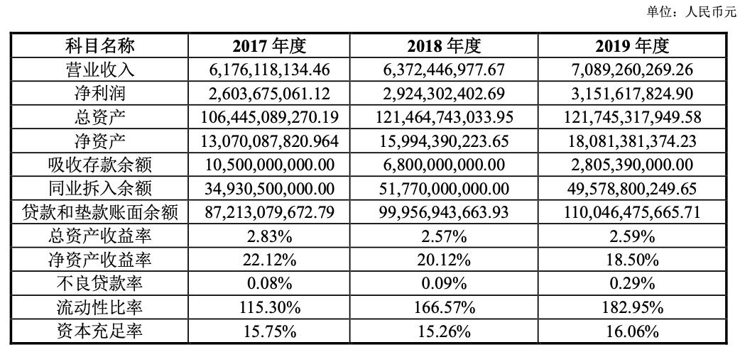 上汽金融贷款10万5年利息多少,上汽通用金融贷款5万3年利息