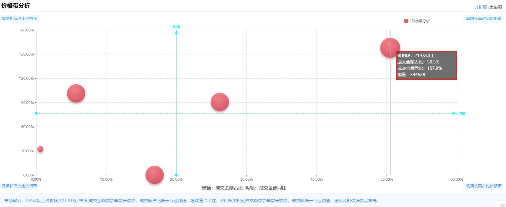 防晒品类趋势,防晒销量前三