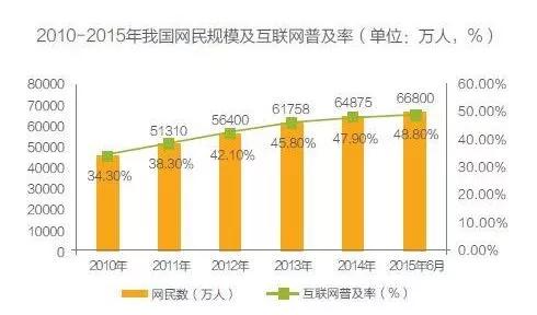 让猪飞起来教程,能让猪都飞起来的风口项目