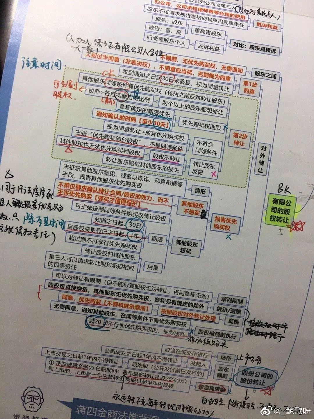 想一次通过法考需要注意什么,想一战成名只有打赢高手