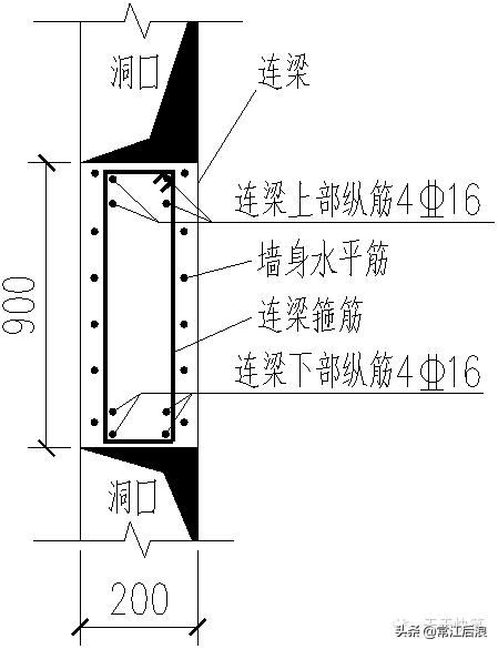剪力墙平法施工图22页,剪力墙的六种方法
