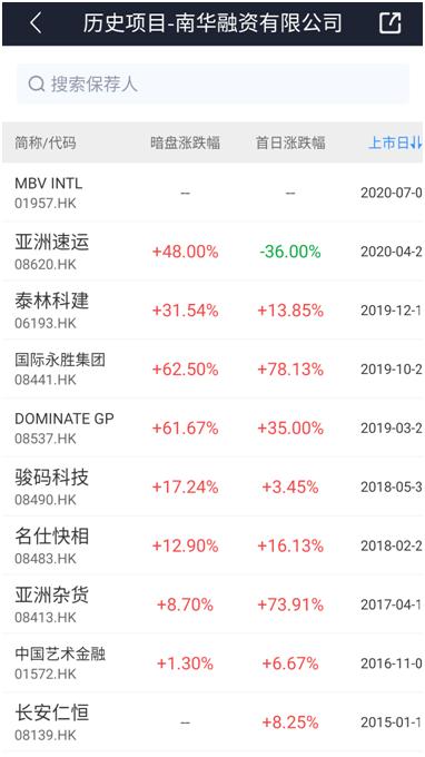 金融街物业测评分析,金融街物业分析