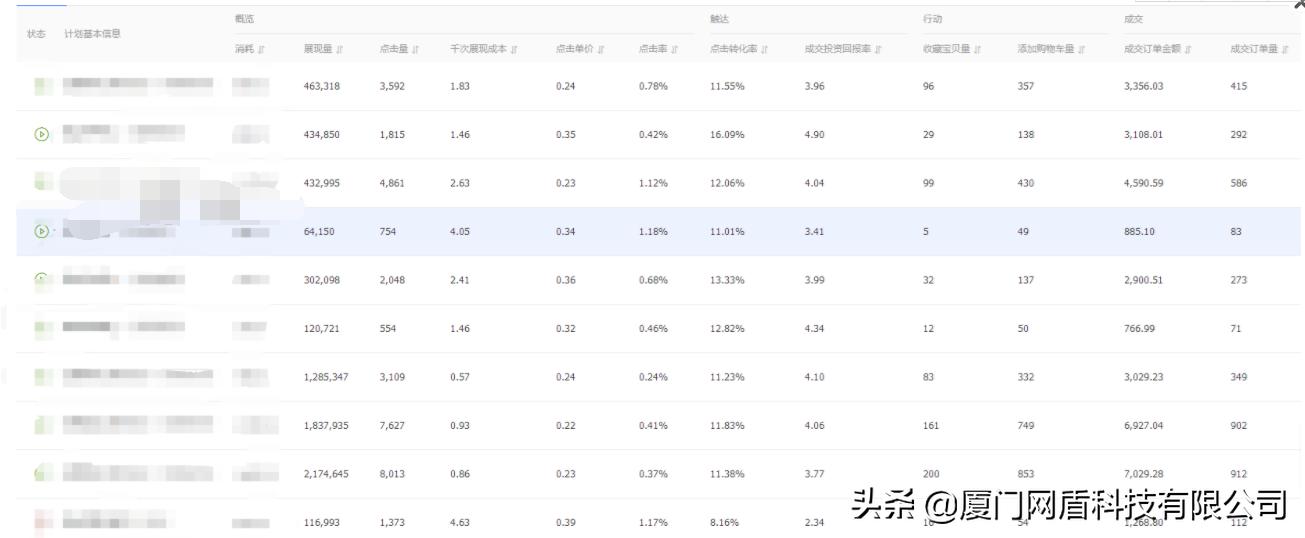 电商平台钻展如何营销产品,电商运营推广的十大技巧