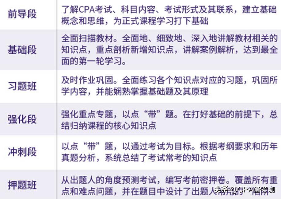 增值税新政策新业务大全,增值税政策新动向