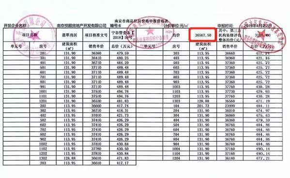 翡翠天际哪个区最好,翡翠天际最新信息