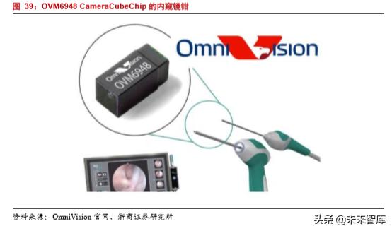 韦尔股份在半导体芯片的地位,半导体行业深度分析