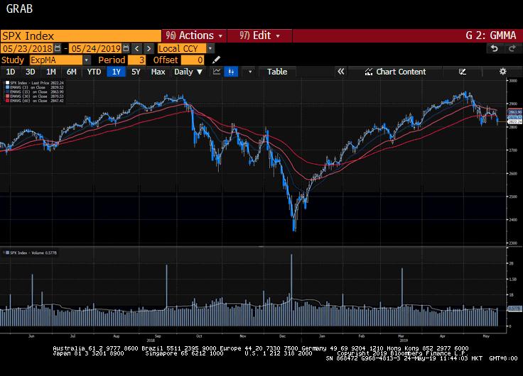 美股复盘-20190523（中英双语版）