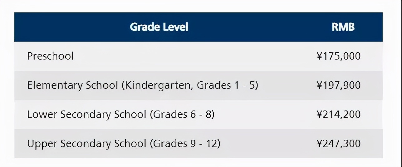 广州越秀区国际学校,越秀区双语小学学校排名
