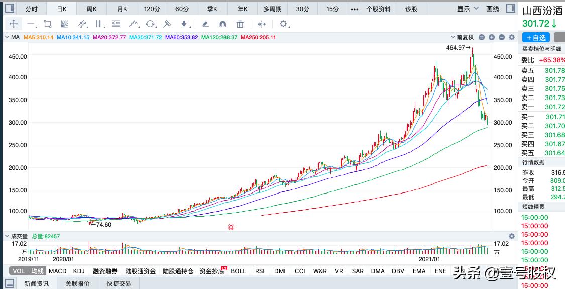 2020年跌幅最大的股票名单一览表,周跌幅最大的十只股票