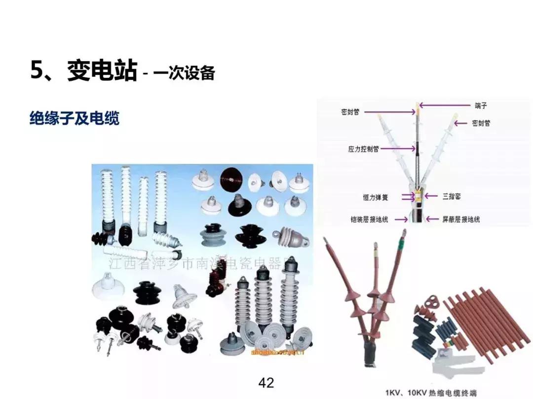 发电输电供电用电的区别,电力系统分析基本概念各章总结