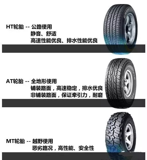 汽车轮胎各个数字代表的是什么,轮胎上所有的字母意思