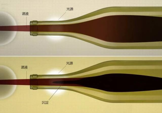 红酒里面有渣渣是好红酒吗,红酒有酒渣是好是坏