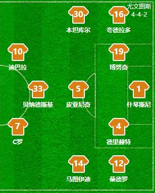 复盘意甲：尤文图斯进攻套路过于单一，C罗使用说明书仍待开发