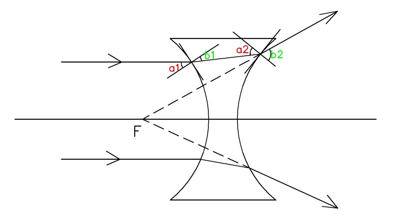 初中物理透镜应用怎么讲,初中物理透镜光线折射