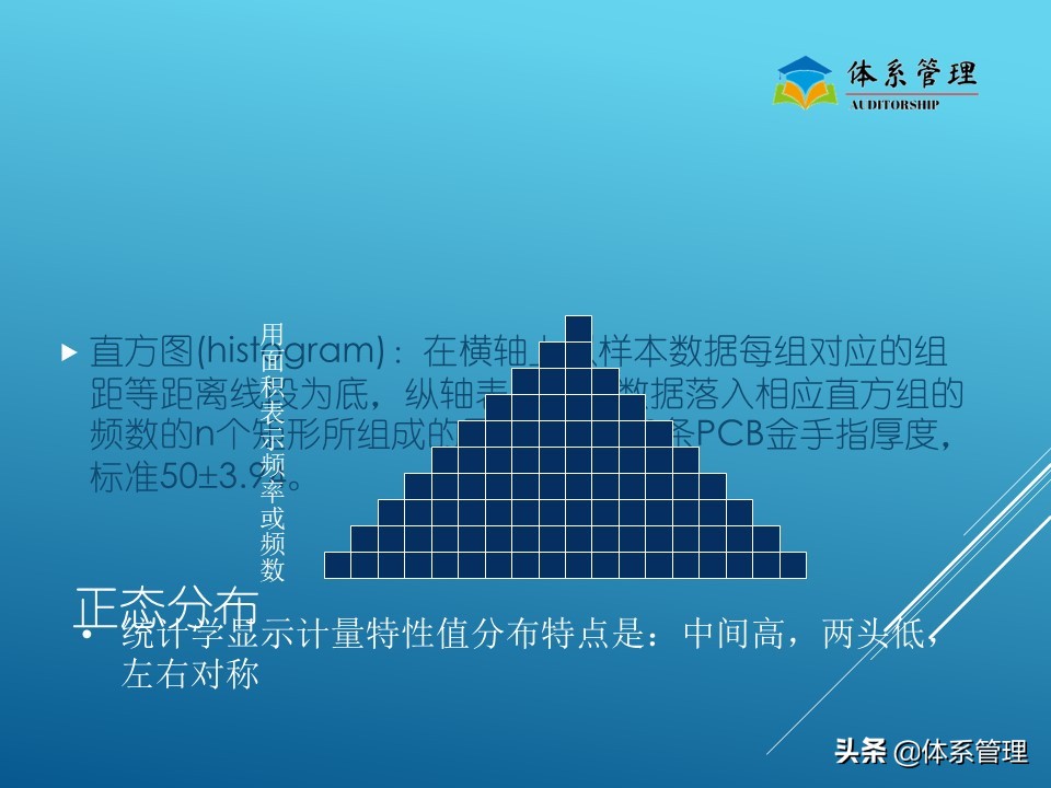 生产管理现场培训视频,生产管理培训内容ppt