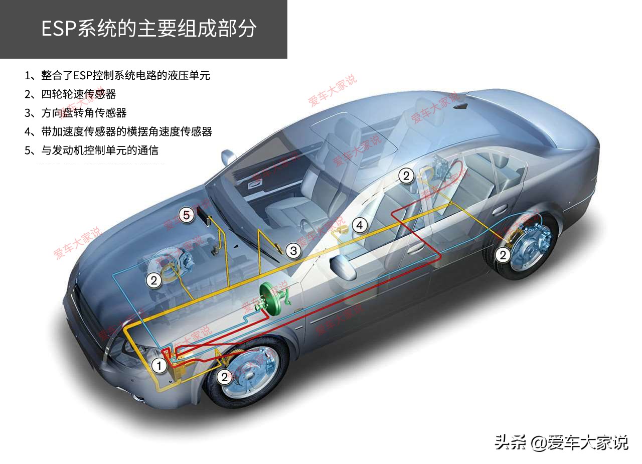 汽车没有esp可以加装吗,汽车esp可以自己加装吗