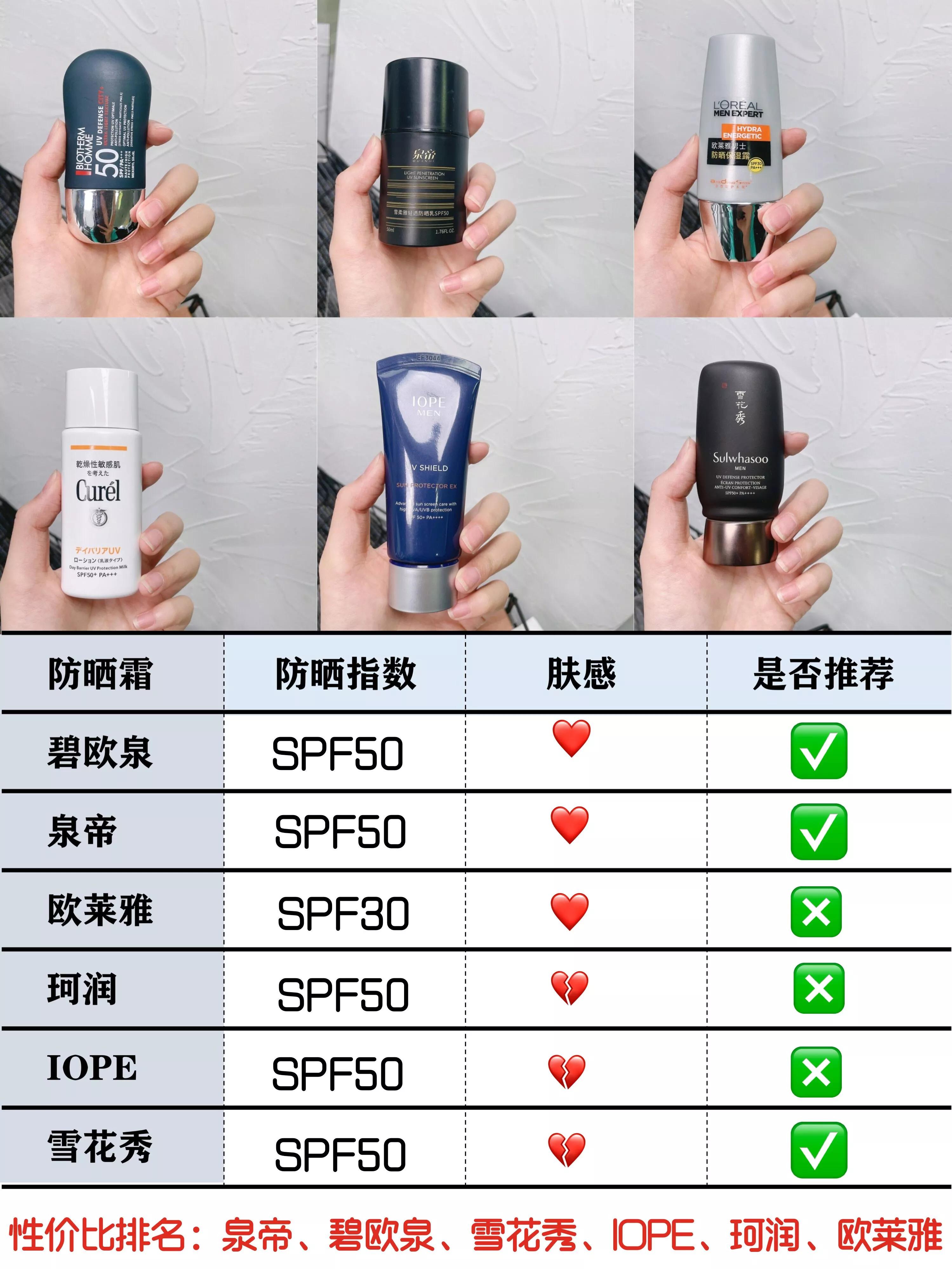 蜜丝婷防晒618有活动吗,618口碑最好的防晒单