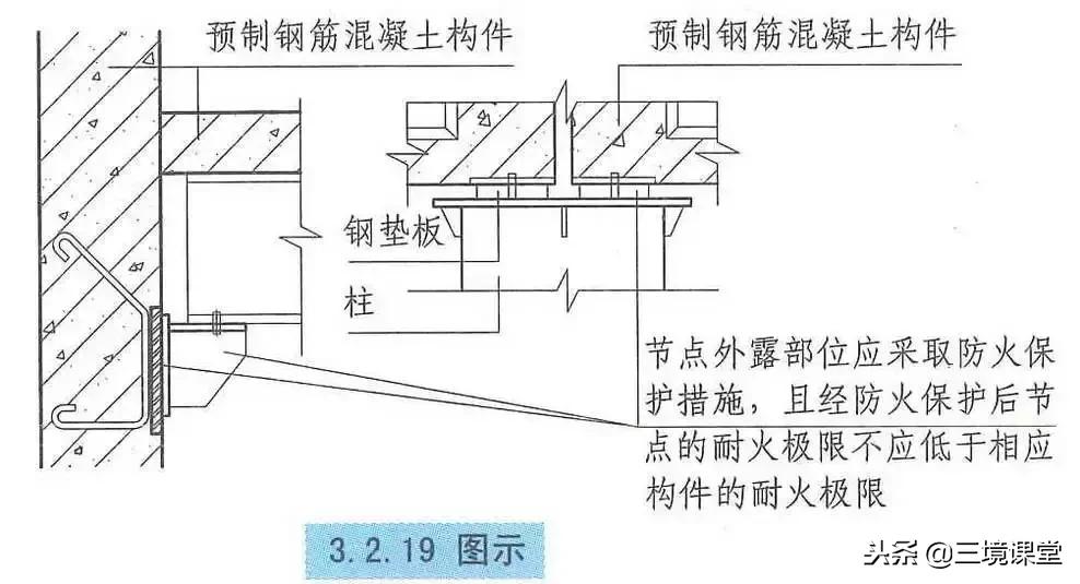 换一种状态,厂房和仓库的耐火等级口诀记忆