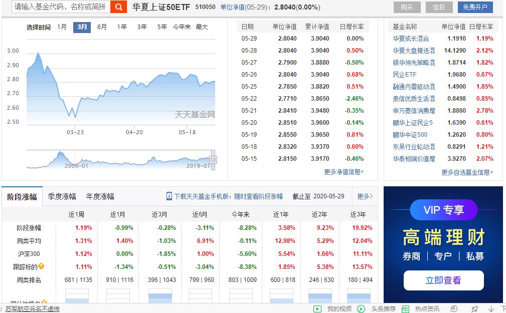 怎么购买大盘指数基金股,不会选股怎样买指数