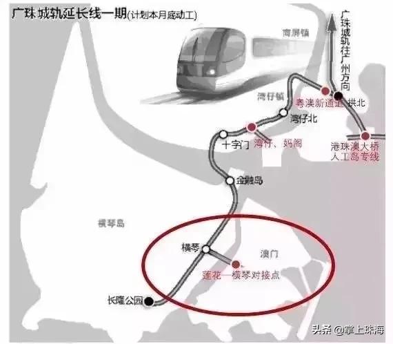 珠海口岸的发展历程,珠海口岸建设进展