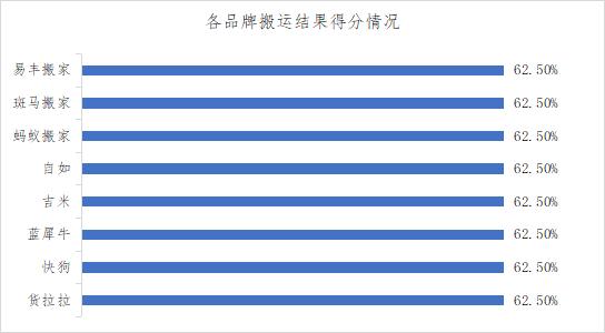 搬家公司口碑前十怎么样,搬家公司口碑前十找哪家