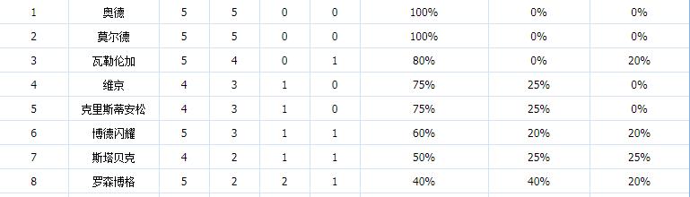 超联赛球队名单及分析,挪超积分榜豪强之间的较量