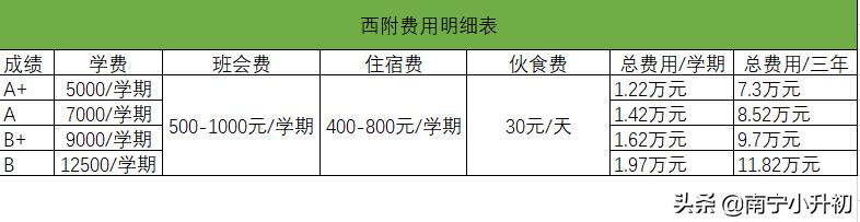 南宁过来人小升初的忠告,南宁小升初要准备些什么资料