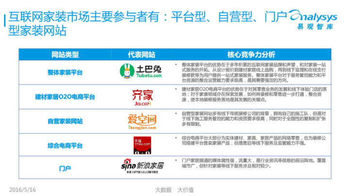 小城市家装行业前景,建材家装行业发展前景