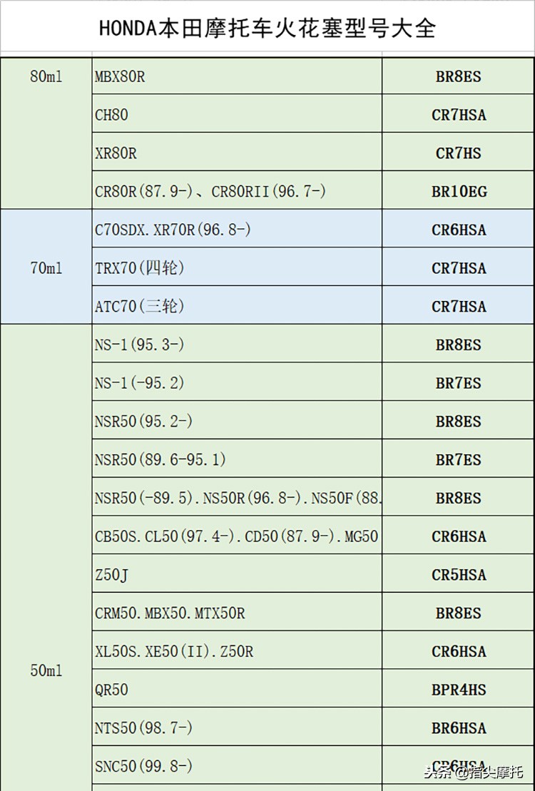 honda火花塞8颗,honda本田火花塞