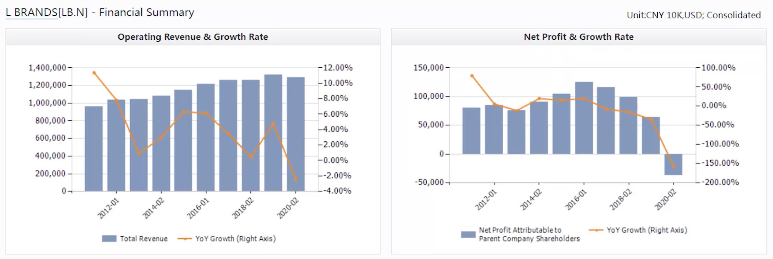 维多利亚跟维密有什么关系吗,维多利亚的秘密和维密有关系吗