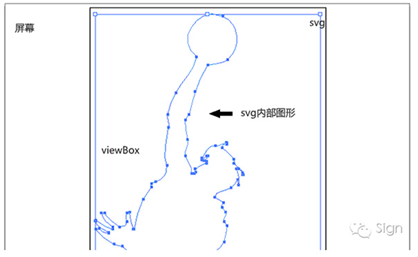 如何将svg转换为psd,svg中怎么导出ai格式