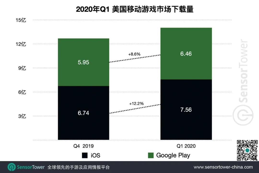 美国销量top10,美国市场手游占比