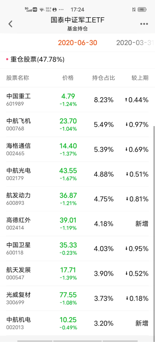 军工基金怎么投资最好,国防军工基金怎么样