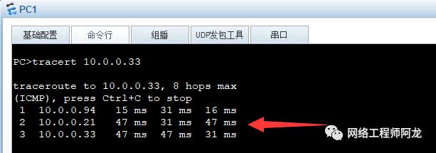 「案例」综合组网拓扑及要求（OSPF、Smartlink的应用）