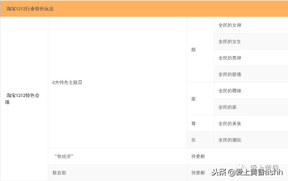 错过了双11怎么能错过双12,错过双11双12咋样