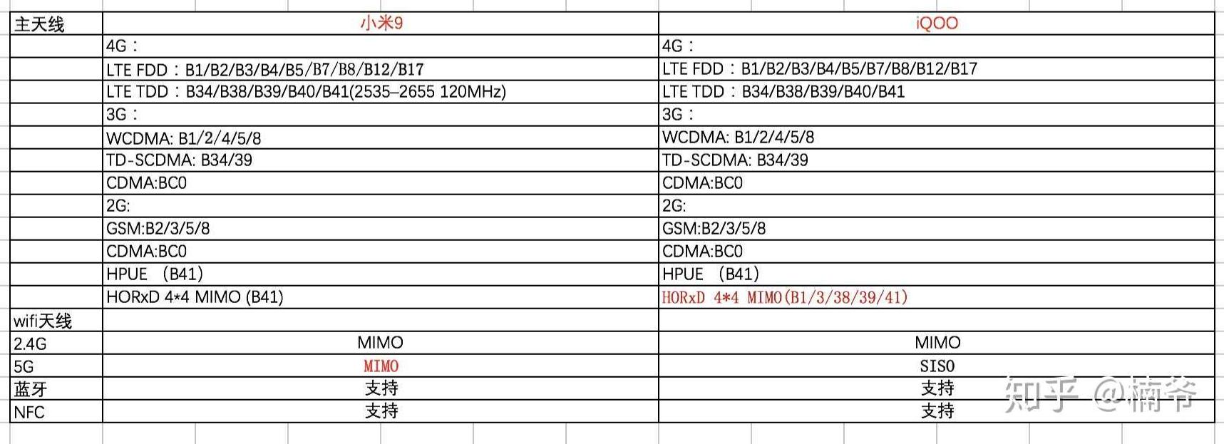 iqoo和小米9深度对比,iqoo和小米9哪个耐用