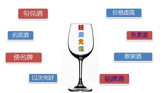 3.15打假酒类最全名单,315打假辨别真假葡萄酒