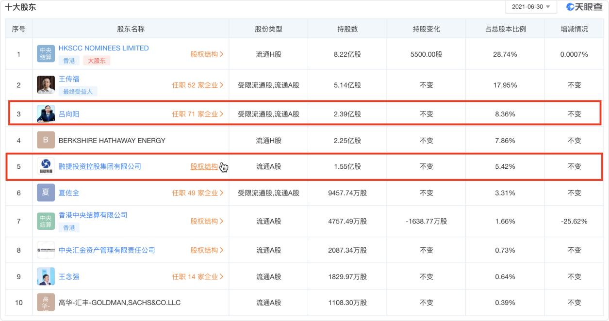 2021年比亚迪净利润低的原因,比亚迪未来三年利润分析