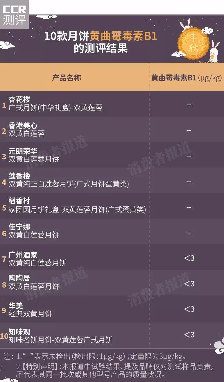 广式月饼前十名,广式五仁月饼测评