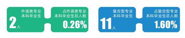 上海交大人文学院就业率,上海天华学院就业率