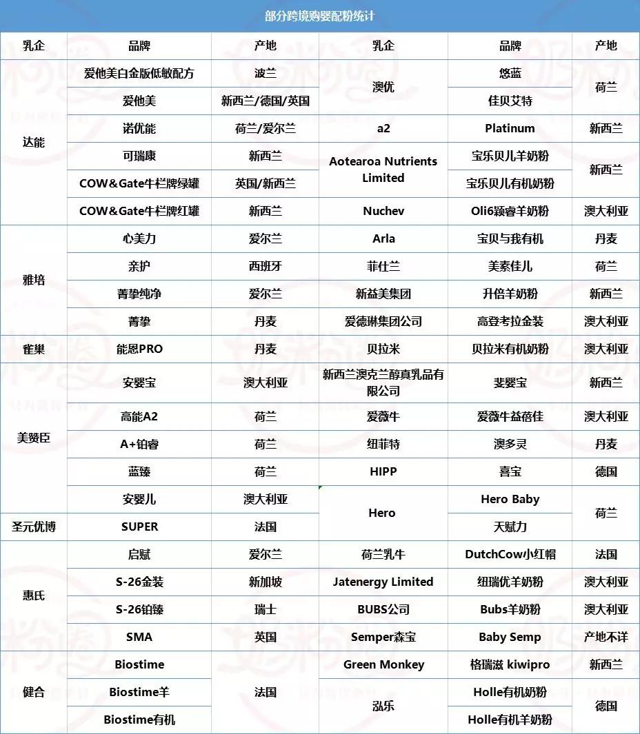 圣元贝拉米奶粉,圣元品牌的澳赢高奶粉怎么样