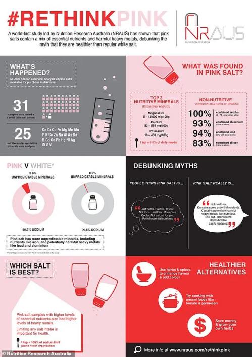 澳洲保健品含重金属,澳洲原装进口食用盐